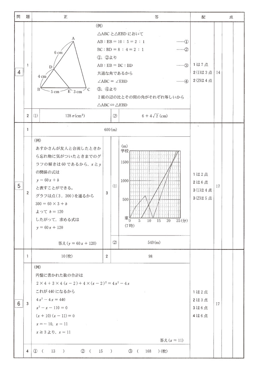 19 3 6 実施 栃木県立高校 学力検査問題 解答 栃木県高校受験情報サイト