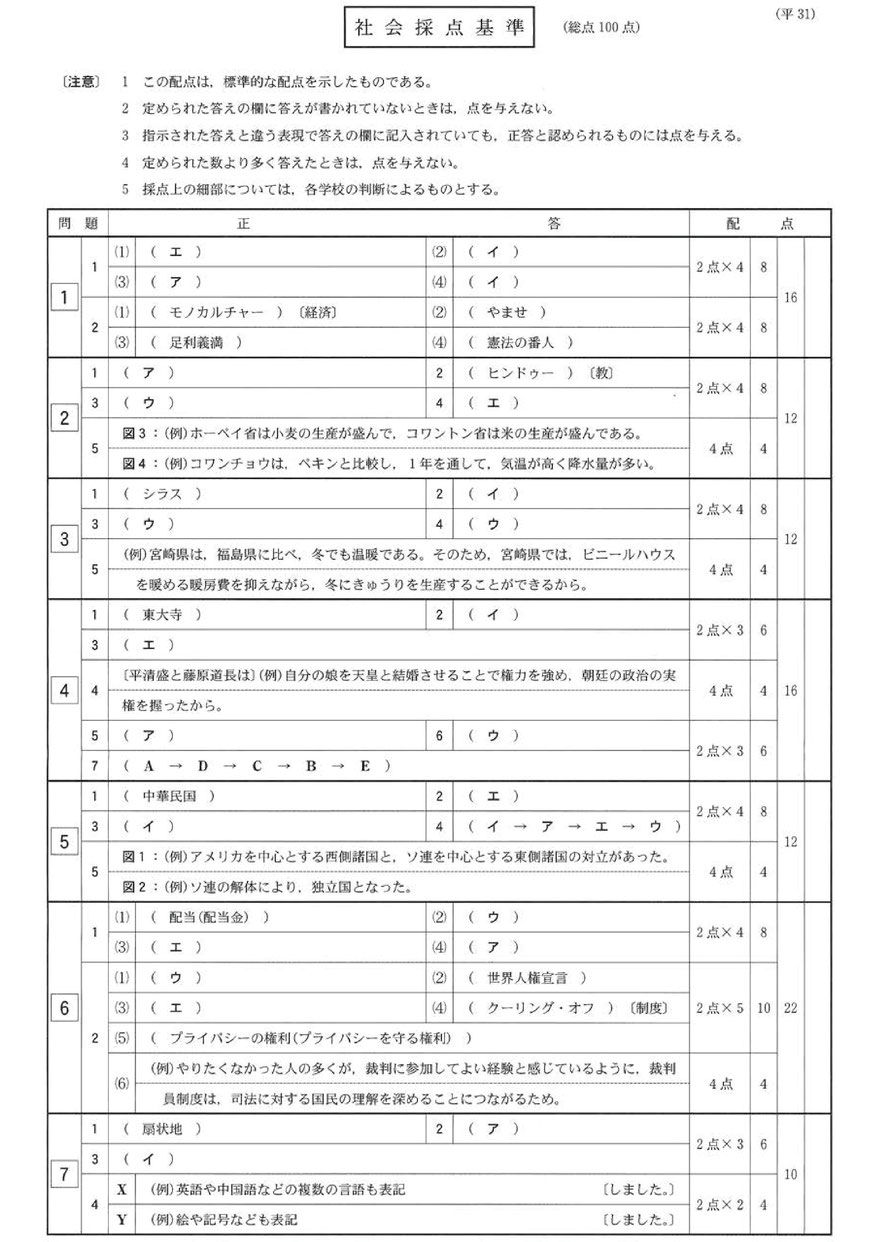 19 3 6 実施 栃木県立高校 学力検査問題 解答 栃木県高校受験情報サイト