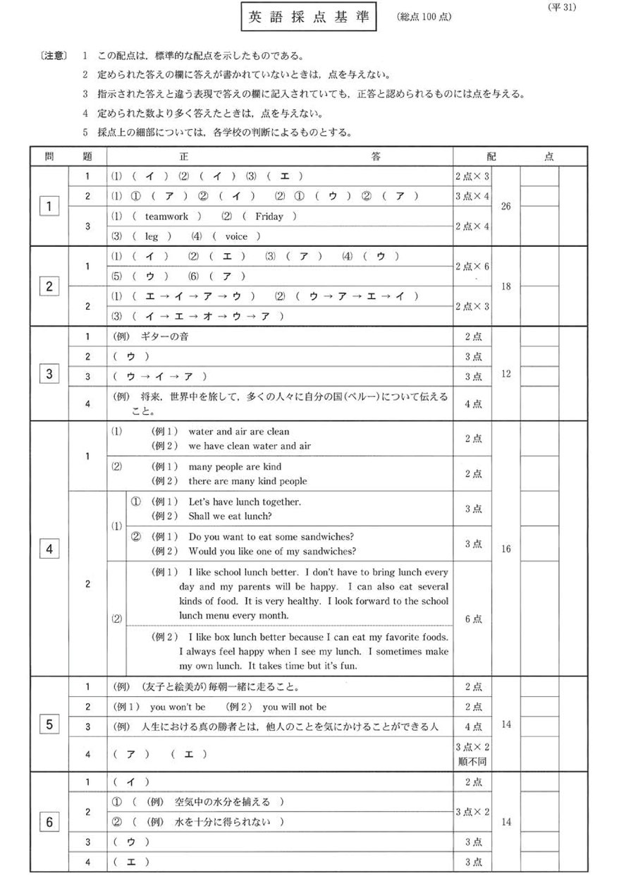 19 3 6 実施 栃木県立高校 学力検査問題 解答 栃木県高校受験情報サイト