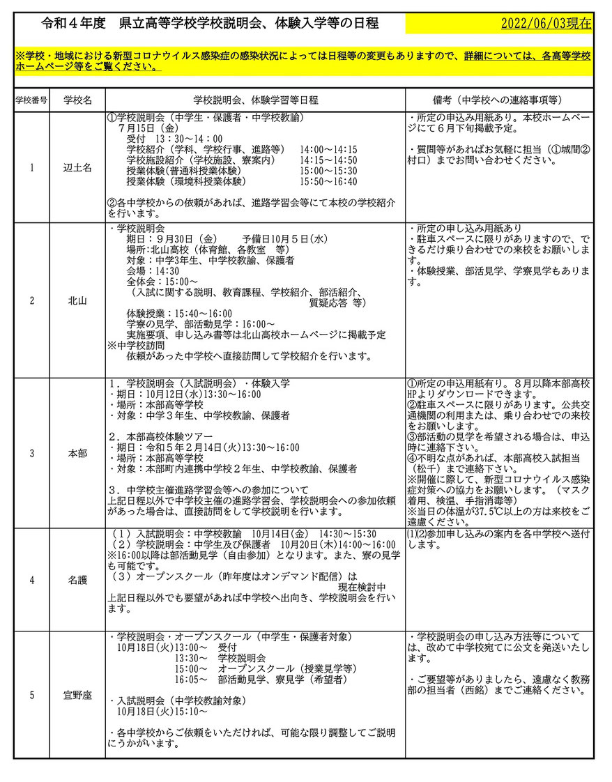 沖縄県立高校,学校説明会,体験入学日程