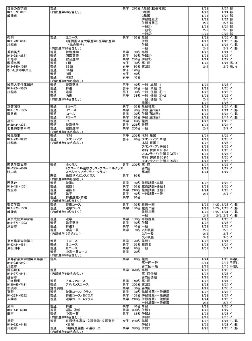 埼玉県私立高校,入試要項,募集定員,試験内容,試験日,合格発表