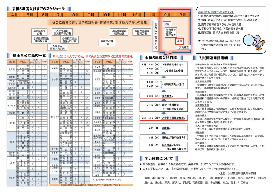 埼玉県公立高校入学者選抜案内,入試日程,入試までのスケジュール