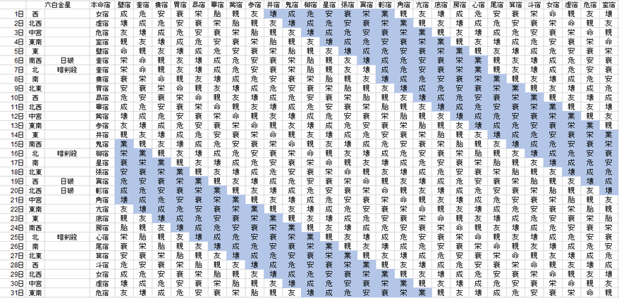 【2019年3月】九星気学と宿曜から見る毎日の運気