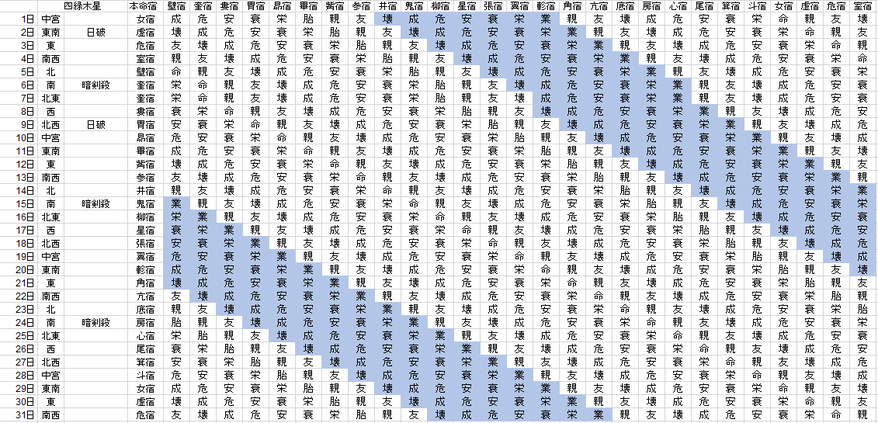 【2019年3月】九星気学と宿曜から見る毎日の運気