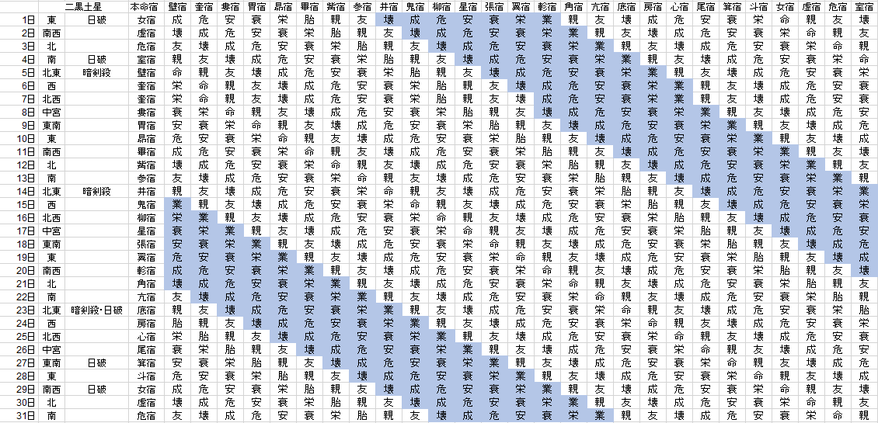 【2019年3月】九星気学と宿曜から見る毎日の運気