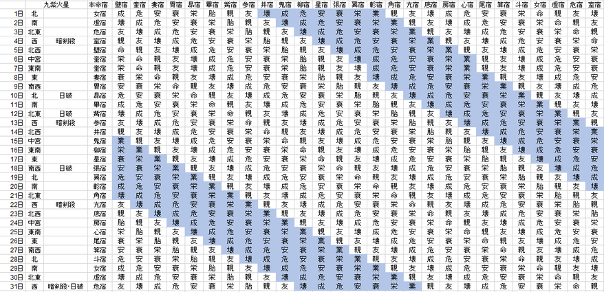 【2019年3月】九星気学と宿曜から見る毎日の運気