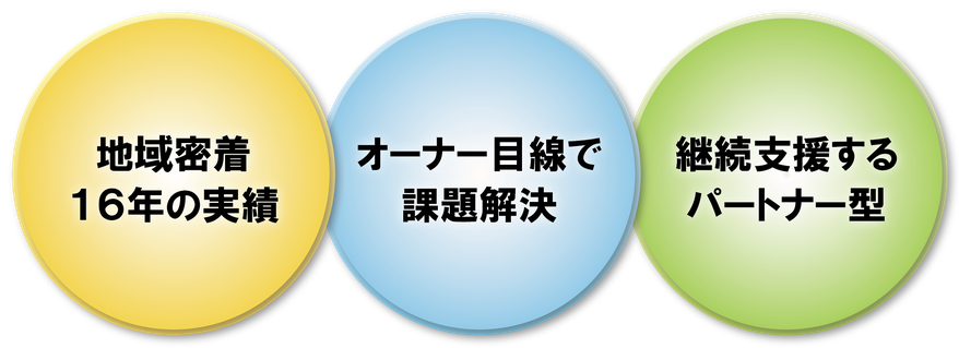 CCIMが持ち続けるか売却かの最適解をご提案。CPM®・CCIM資格を持つ生駒哲也が、アパート経営の終わらせ方や老後のための賃貸経営改善をサポート。資産管理や相続対策を岐阜で相談するならアースリンクプロジェクトがおすすめ。土地の相続や活用に悩む60代オーナーを支援し、修繕費負担と空室リスクを抑えた資産活用を提案。老朽化アパートの再検討や不動産の資産棚卸で、経営視点から未来の安心を一緒に設計します