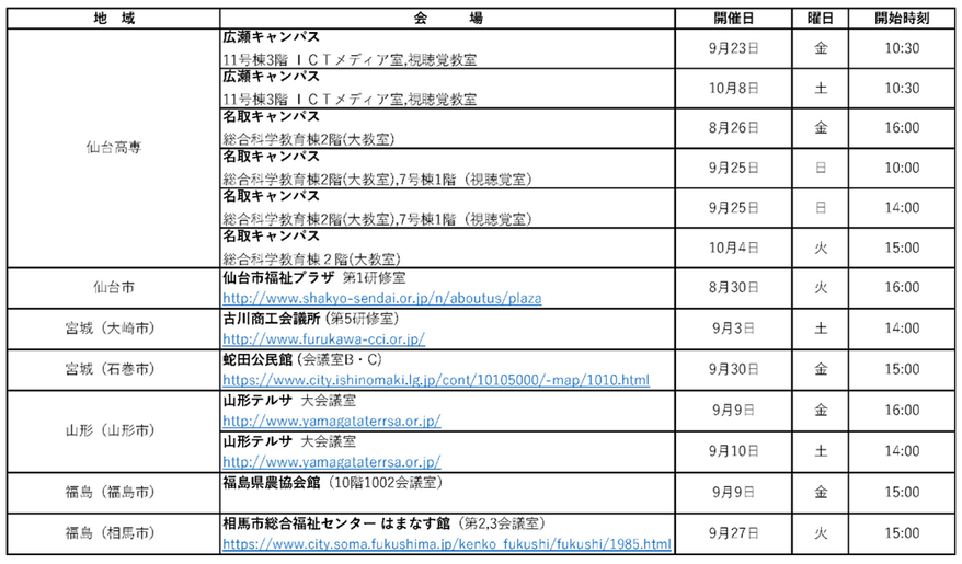 仙台高専,広瀬キャンパス,名取キャンパス,学生募集要項