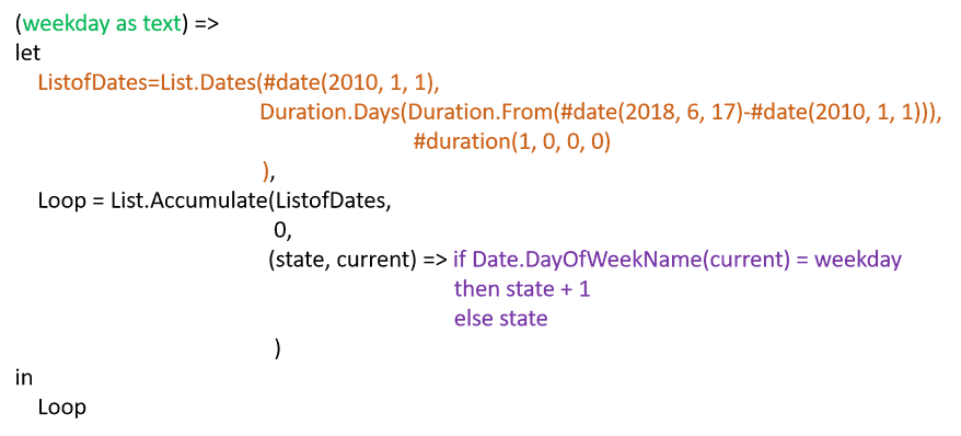 List.Accumulate(), Power Query, Power BI, M-Language, Schleifen in M, For-Next Schleife in M, Excel