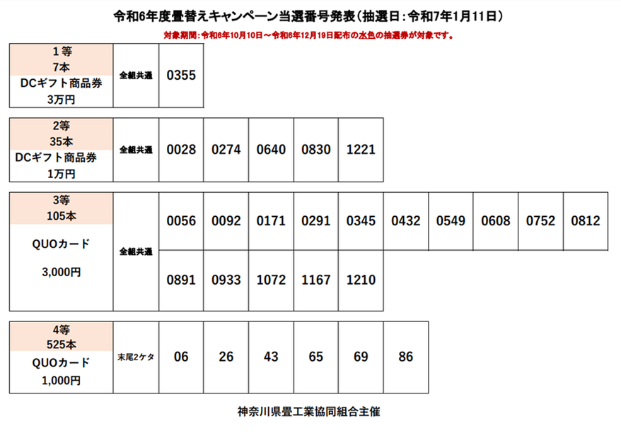 畳替えキャンペーン当選番号2024年度
