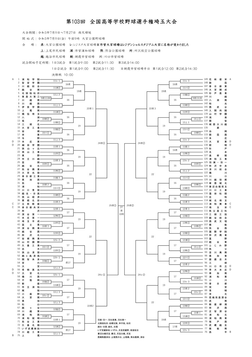 第103回全国高校野球選手権埼玉大会トーナメント表