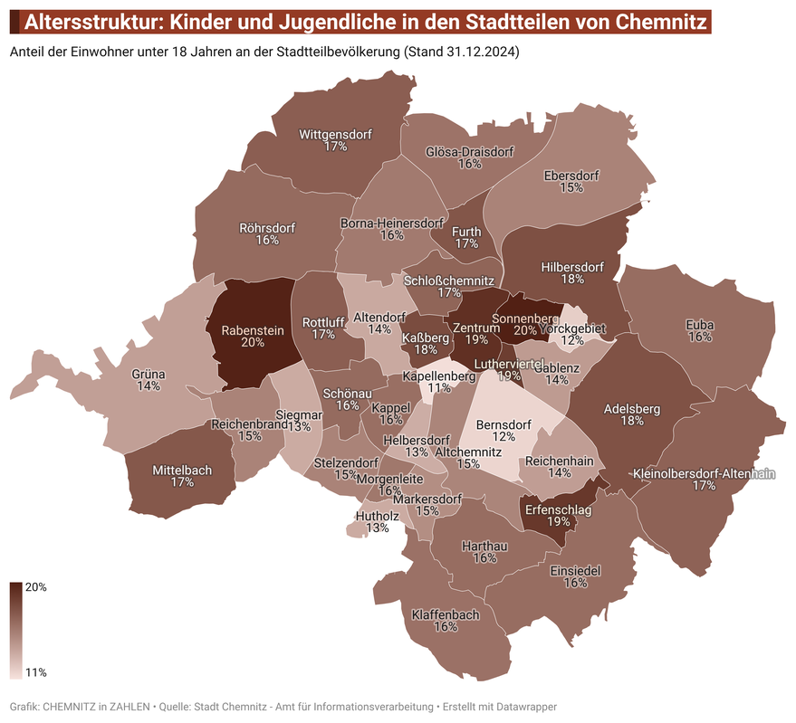 Anteil der Einwohner unter 18 Jahren an der Bevölkerung in den 39 Stadtteilen von Chemnitz