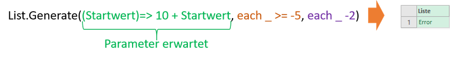 List.Generate(), Power Query, Power BI, M-Language, Schleifen in M, Do-Loop Schleife in M, Excel