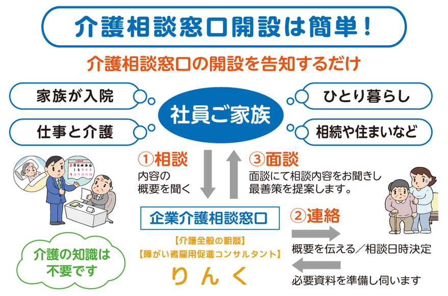 介護相談窓口開設は簡単！介護相談窓口の開設を告知するだけ