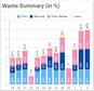 dr.corr Waste Analysis