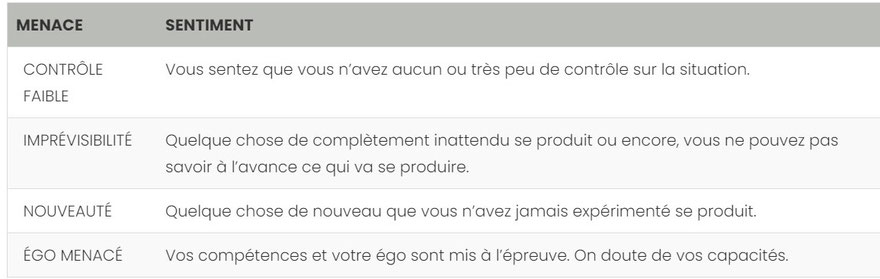 Gestion du stress et du burn-out à FRESNES 