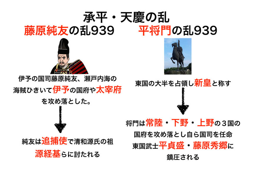 12 地方の反乱と武士の成長 石田謙治の日本史