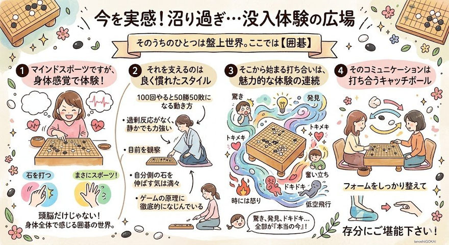 体験型としての囲碁はスタイルから