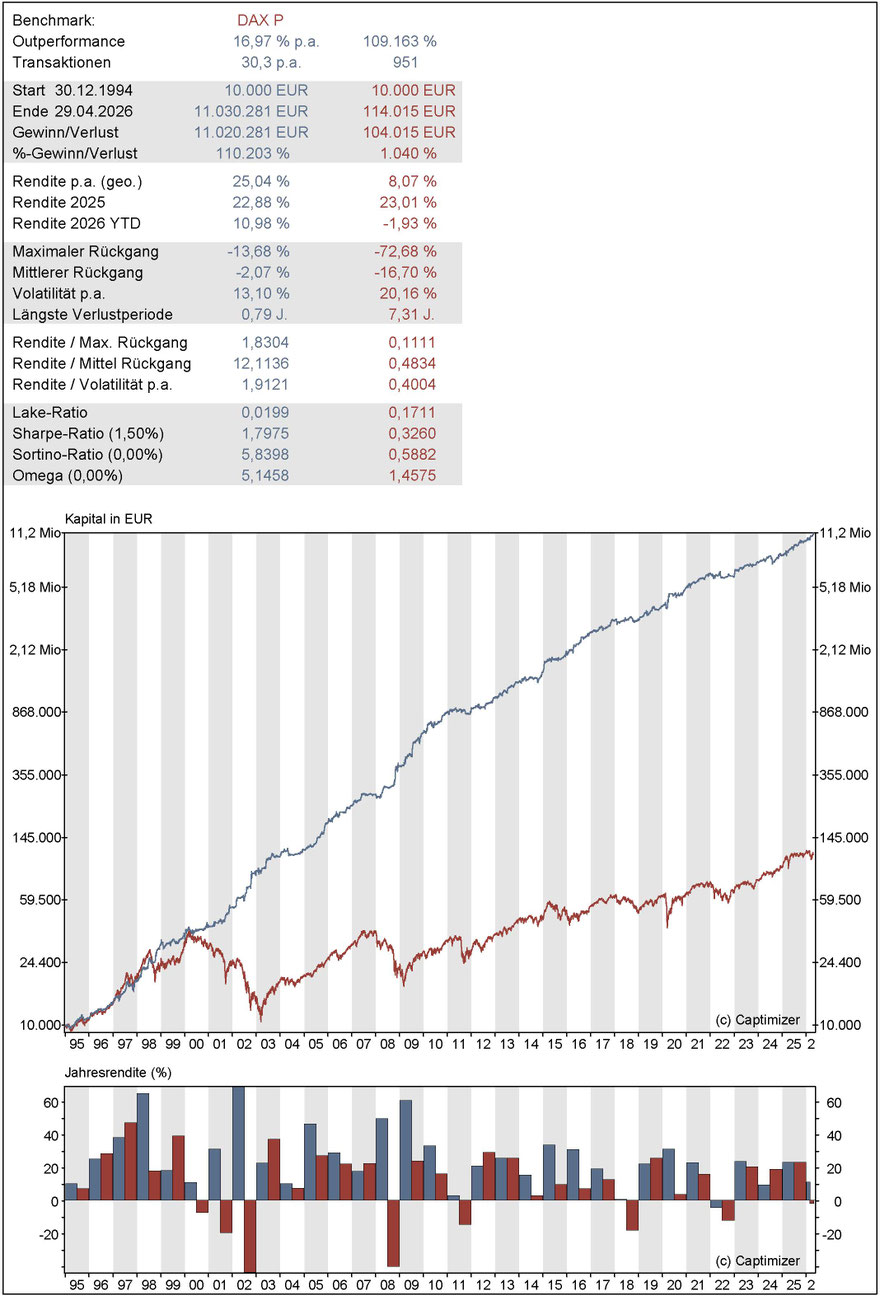 Performance MULTI-SYSTEM INDEX, Backtest