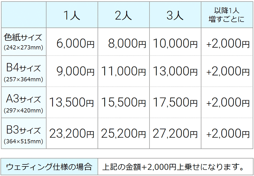 似顔絵料金表