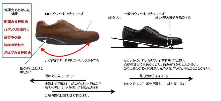 Mbtの構造 Mbt Naturela ページ