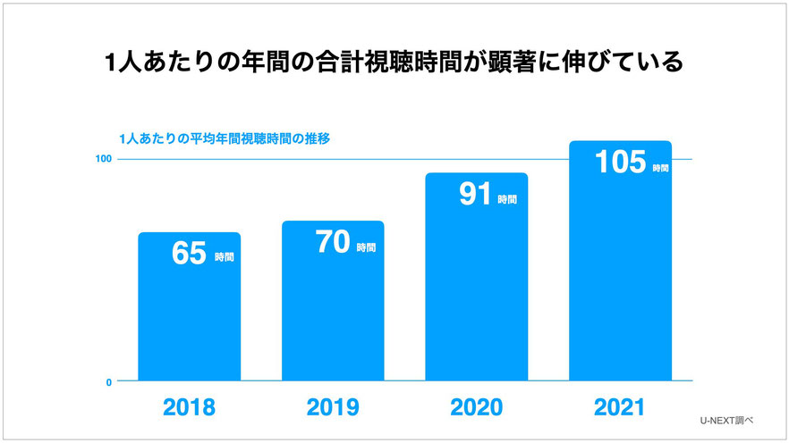 図版提供：U-NEXT