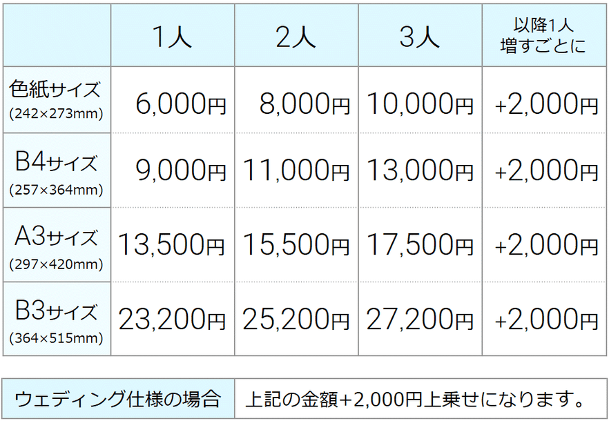 似顔絵　料金表