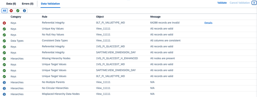 Data Validation without issing hierachy nodes