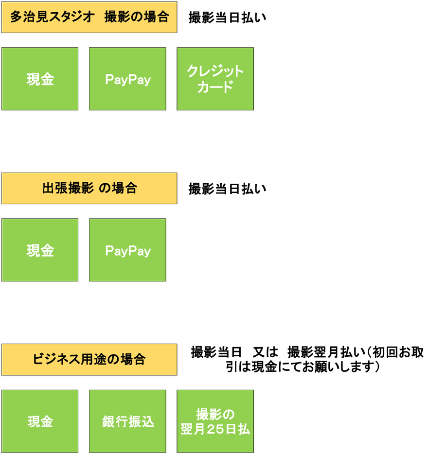 岐阜の出張カメラマン,出張ロケーション撮影でのプロフィール写真,撮影イメージ,出張カメラマンのパーミルフォトオフィス,林政司です,お支払方法は用途によって違います