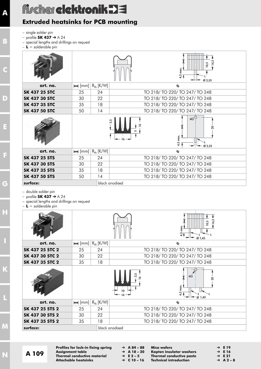 SK 437 16 x 16 mm  Fischer Elektronik 基板取付用押出成形ヒートシンク