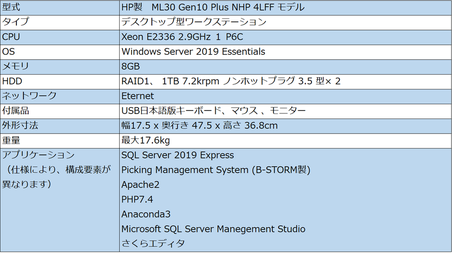 マルチピッキングカートPS-1000と顧客サイドの基幹システム（WMSなど）を結ぶ管理サーバーのスペックです。OSはWindows Server 2019 Essentialsが必要条件であり、RAID設定機能を有したものを推奨しています。
