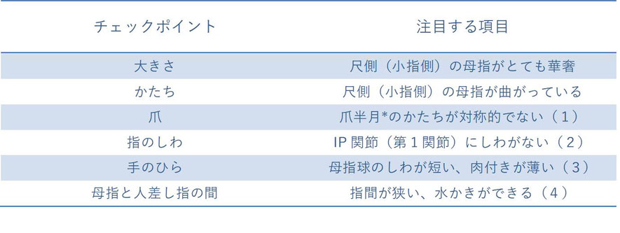 母指多指症のうち治療の難しいタイプの予測因子