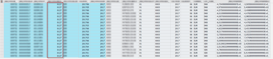 New values in advanced DSO