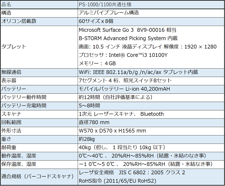 マルチピッキングカートPS-1000のスペックです。寸法・重量・耐荷重・ディスプレーサイズ・スキャナ仕様・継続使用可能時間・動作環境・無線通信規格などをまとめています。