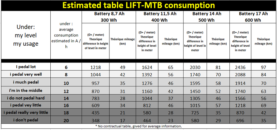 Estimated table LIFT-MTB consumption
