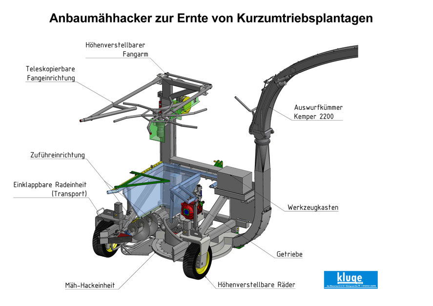 Technische Beschreibung des Anbaumähhacker MH-130 für Kurzumtriebsplantagen MH-130