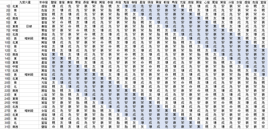 【2018年7月】九星気学と宿曜から見る毎日の運気