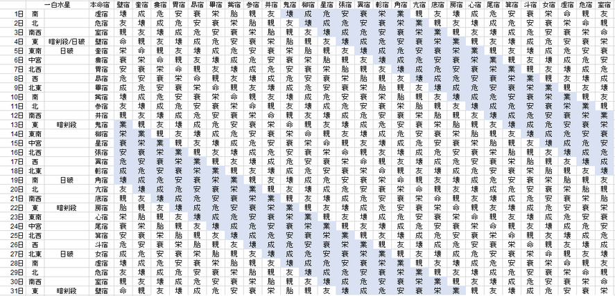 【2018年7月】九星気学と宿曜から見る毎日の運気