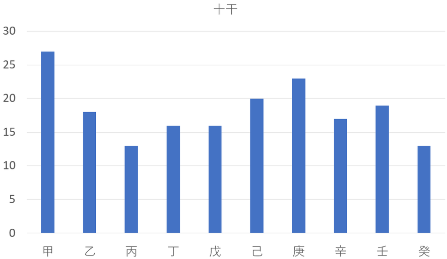 2026年ミラノ・コルティナオリンピック金メダリスト182人を九星気学と宿曜占星術でみると？共通点は？