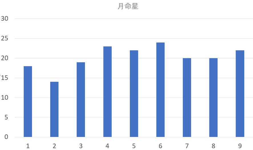 2026年ミラノ・コルティナオリンピック金メダリスト182人を九星気学と宿曜占星術でみると？共通点は？