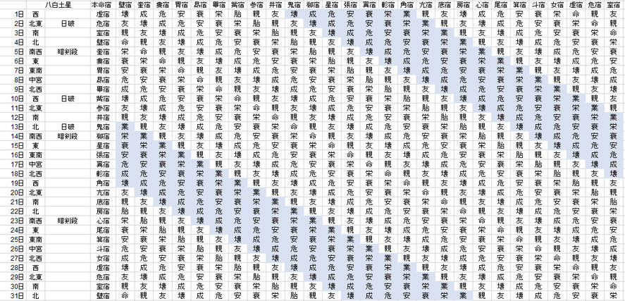 【2018年7月】九星気学と宿曜から見る毎日の運気