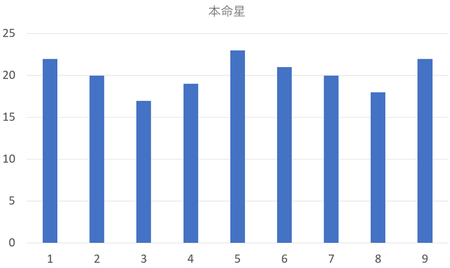2026年ミラノ・コルティナオリンピック金メダリスト182人を九星気学と宿曜占星術でみると？共通点は？