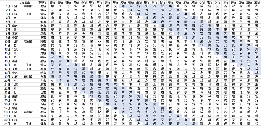 【2018年7月】九星気学と宿曜から見る毎日の運気