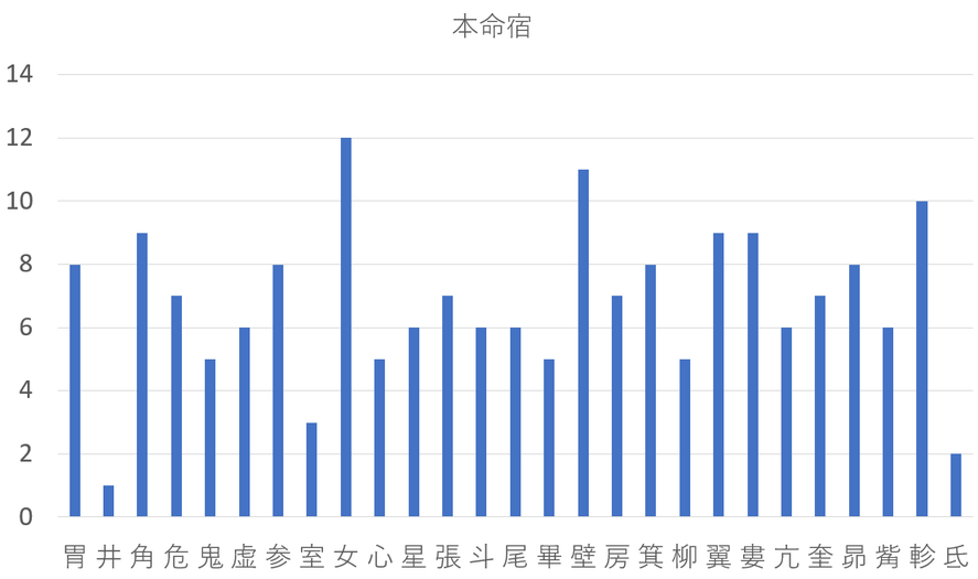 2026年ミラノ・コルティナオリンピック金メダリスト182人を九星気学と宿曜占星術でみると？共通点は？