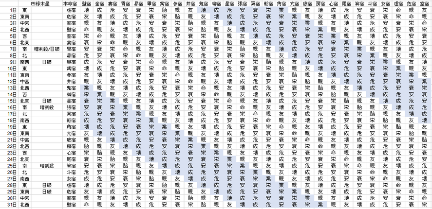 【2018年7月】九星気学と宿曜から見る毎日の運気