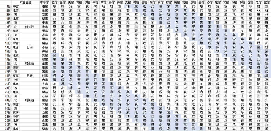 【2018年7月】九星気学と宿曜から見る毎日の運気