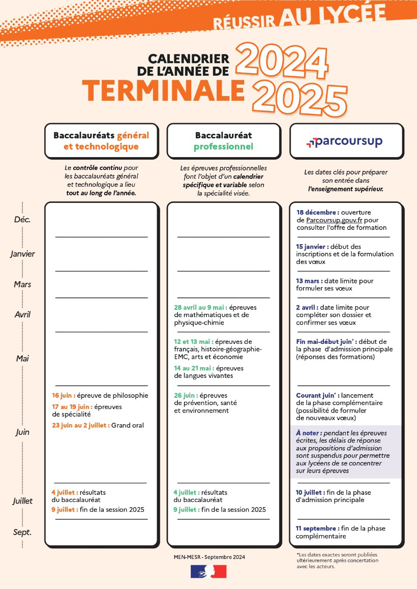 Bac 2021 Tunisie Calendrier / Tunisie - Bac 2021 : Taux de ...