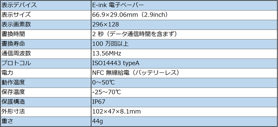 ペーパーレス環境を実現するマルチピッキング。色々な方式を採用したペーパーレス型マルチピッキングです。