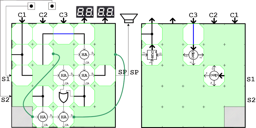 3biit加算器の動作確認用回路のブロック実装図