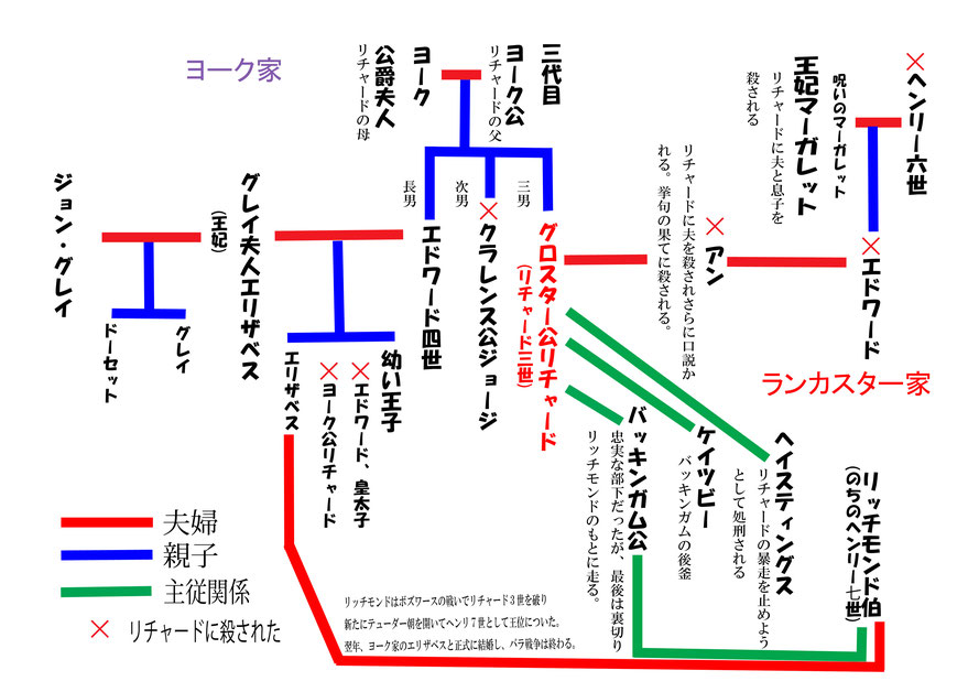 第八回 リチャード三世 鎌倉湖畔棒銀堂 池田眞也の世界